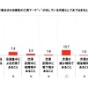 “渋滞●●km ●●分”の横に表示される緑色の三角マークが示している内容としてあてはまると思うもの
