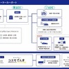 導入設備の全体コンセプト