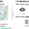 効果的な情報発信