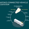 VWグループの商用車TRATONが世界115万台のコネクテッドカーデータを活用