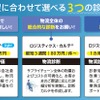 新サービス「ロジスティクス・カルテLight」