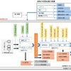 技術経済性分析の概略図