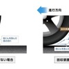 回収装置の有無で変化するタイヤ周辺の風の流れ（イメージ図）