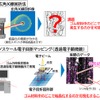タイヤゴムの補強性向上に関係する伸長結晶分布を可視化