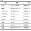 北海道の大地を駆けるグラベルラリー！ ヨコハマタイヤが「GEOLANDAR」で「ラリー北海道」参戦8チームの活躍をサポート
