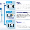 DSコネクトの配車アプリとの接続