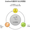 新機能「公共開放」