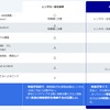 海外ドライブ保険特設ページ公開、アクサと連携し海外レンタカーの不安解消へ…QEEQ