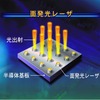 VCSELアレイの模式図