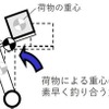 不安定な姿勢を安定制御する技術の概要