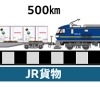 輸送ルート