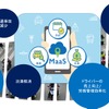 電動バイクドライバーの運転時行動解析による消費エネルギーの効率化と安全運転の促進実証研究