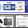 機体のモデリング技術