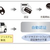 プラグアンドチャージシステム