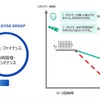 EVリース事業のイメージ図