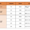 2024年の全国の交通事故多発交差点ワースト5