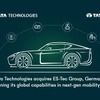 タタテクノロジーズ、独ES-Tec買収…ADASやコネクトカー分野で欧州展開強化 画像