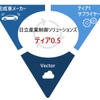SDV時代に向けた連携イメージ