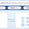 eMMP