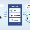 API連携（システム連携）機能