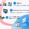 充電制御（エネルギーマネジメント）機能