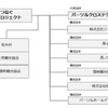 自動運転でつなぐ隠岐島前観光プロジェクト