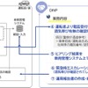 DNPアルコールチェック代行サービスの仕組み