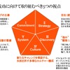 自動車部品メーカーの新規事業戦略とR&amp;D改革～その実態と15の改革実践ポイント～セミナー資料