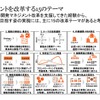 自動車部品メーカーの新規事業戦略とR&amp;D改革～その実態と15の改革実践ポイント～セミナー資料
