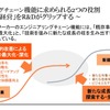 自動車部品メーカーの新規事業戦略とR&amp;D改革～その実態と15の改革実践ポイント～セミナー資料