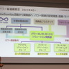 住友ベークライトの「ビジョン2030」