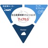 SDV時代に向けた連携イメージ