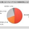 自動車保険の加入状況