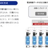 ゼンリンデータコムとAMANEが共同開発した「e-mobilog」