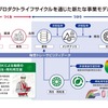 軸受の再生・再利用を促進する取り組み