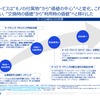 SDVは儲かるのか？～将来を考察する～セミナー資料