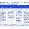 SDVは儲かるのか？～将来を考察する～セミナー資料
