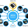MESHの構成