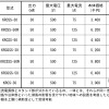九州電力子会社、EV向け急速充電器を発売