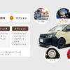 「リメイクカーズ」サービス概要
