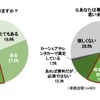 車に興味がありますか？　あなたは車を『欲しい』と思いますか？