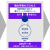 路線バスの運行ルートの最適化に向けた支援サービス