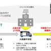 災害時における電気自動車搭載可搬型バッテリーを活用した電力供給のイメージ