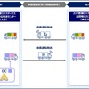クロスドックと自動運転トラックを組み合わせた混載輸送のスキーム（イメージ）