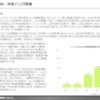 【調査レポート】インド・モビリティの市場動向
