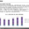 【調査レポート】インド・モビリティの市場動向