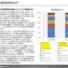 【調査レポート】インド・モビリティの市場動向
