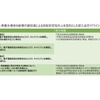 車載半導体の新陳代謝促進による供給安定性向上を目的とした部工会ガイドライン