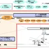 実施内容のイメージ