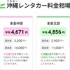 沖縄レンタカー専門予約サイト「ちゅらベル」